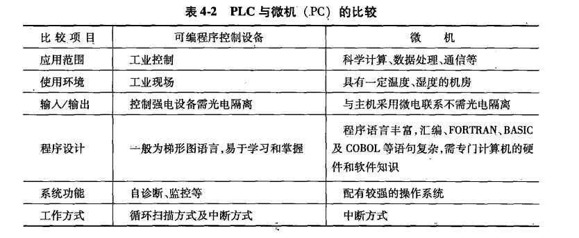 PLC΢(PC)