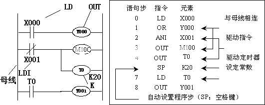 FX2ϵPLCͨŹ