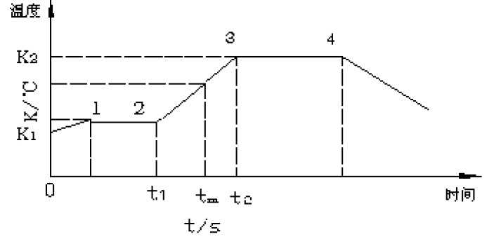 PLC¶ϵͳķ