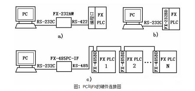 FXϵPLCPCͨ