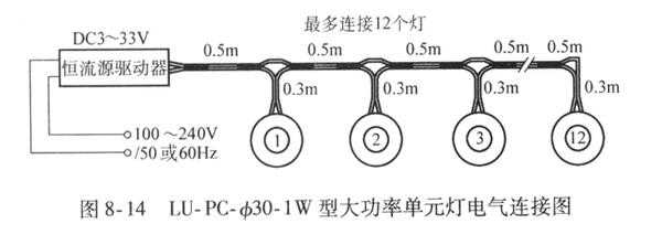 LU - PC-30-1WLEDʵԪƵͼ