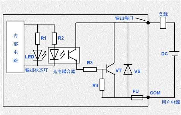 PLC̵뾧Ҫ