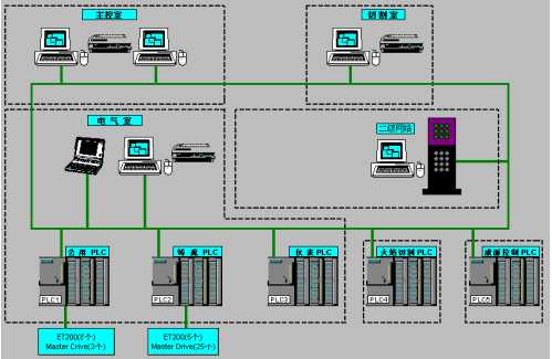 PLC˼·