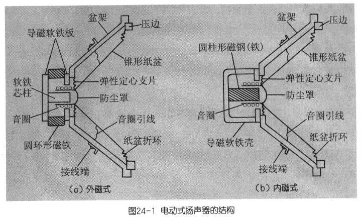 綯ʽṹͼ