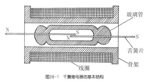 干簧繼電器的基本結(jié)構(gòu)