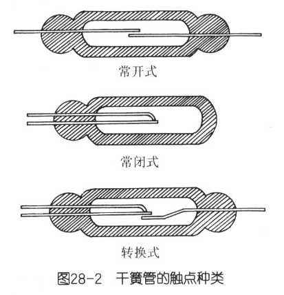 干簧繼電器的觸點種類