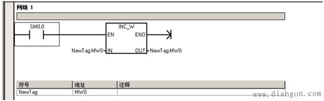 WINCCPC ACCESSS7-200ͨѶ3