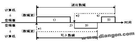 RS485 ͨѶЭͼ