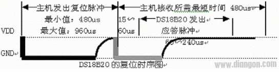 DS18B20λʱ