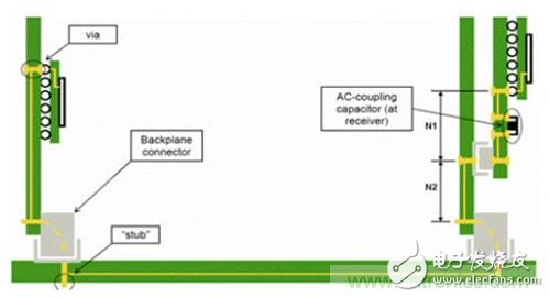 С迹࣬PCB֮SI