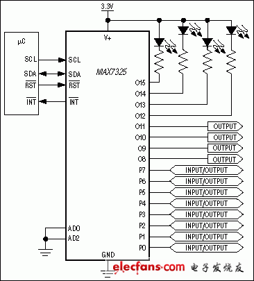 MAX7325Ӧõ·