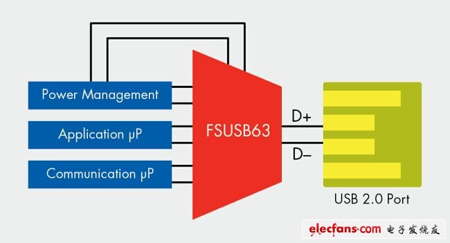 ڹһUSB 2.0˿ڵĶ·USB 2.0