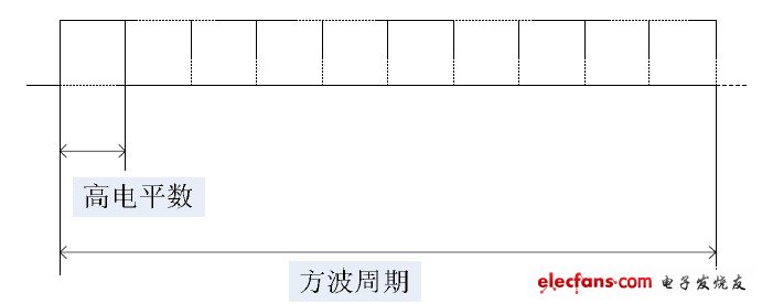 ͼ 4 PWM ԭͼ