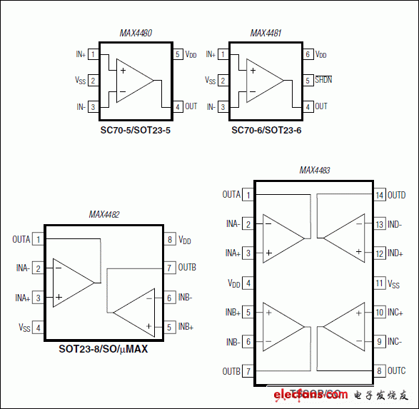 MAX4480MAX4481MAX4482MAX4483