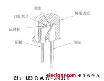 LEDװT1T13/4