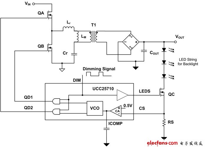 ͼ 3 ʹ PWM ȵڼ LLC  LED 