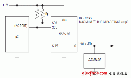 DS28EL25Ӧõ·