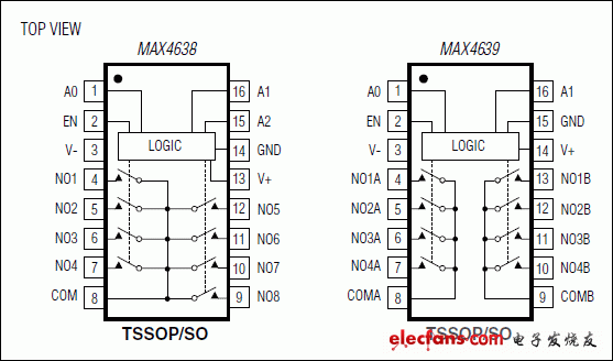 MAX4638MAX4639/ܿͼ