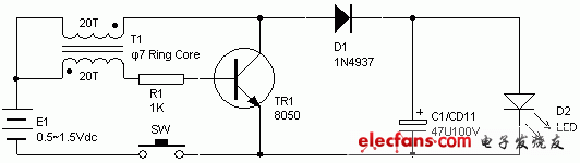 һͼɷŴ
סCTRLֿ