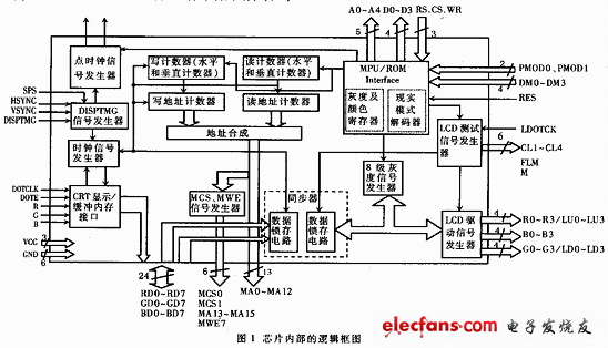 HD66840Fڲͼ