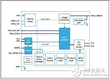 [ԭ] ST STUSB4710 USB( PD)Ʒ