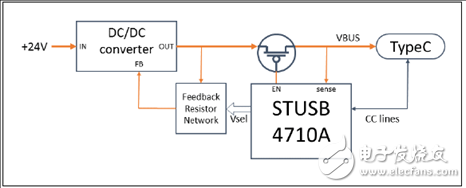 [ԭ] ST STUSB4710 USB( PD)Ʒ