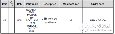 [ԭ] ST STUSB4710 USB( PD)Ʒ