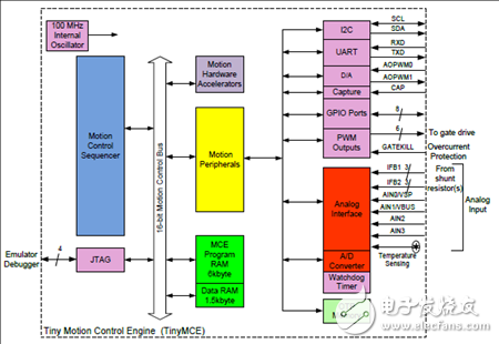 [ԭ] Infineon IRMCK099޴Ʒ