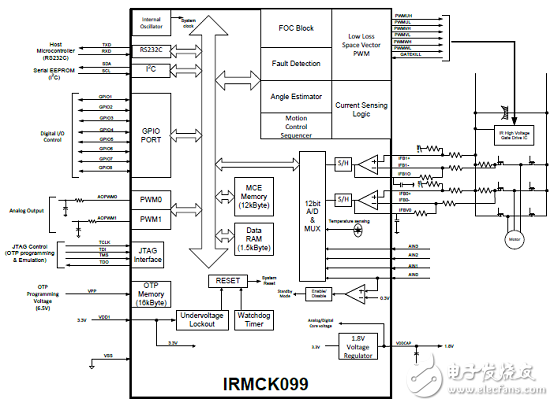 [ԭ] Infineon IRMCK099޴Ʒ