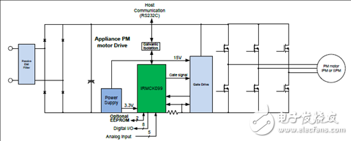 [ԭ] Infineon IRMCK099޴Ʒ