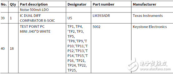 [ԭ] Infineon IRMCK099޴Ʒ