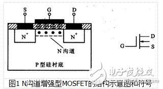 MOSЧӦܵĻṹ͹ԭ-mosЧӦܺͽͳЧӦʲô