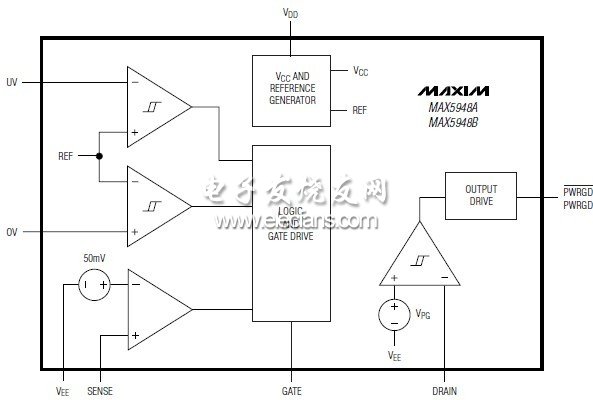 MAX5948A,MAX5948BȲο