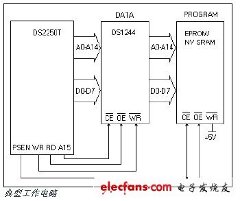 DS1244,DS1244P