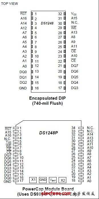 DS1248,DS1248PʱӷʧRAM