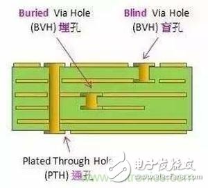 壬ϸPCB