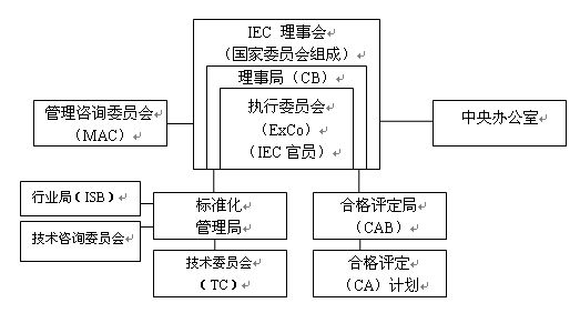 IEC(ʵ繤ίԱ)