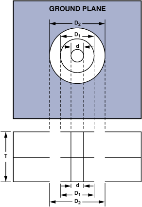 ͼ8. ͨ׳ߴ硣