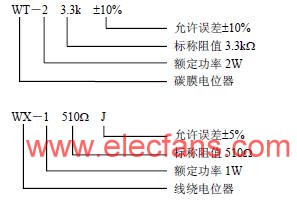 5λһ־ www.elecfans.com