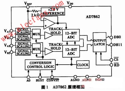  AD7862оƬ www.elecfans.com