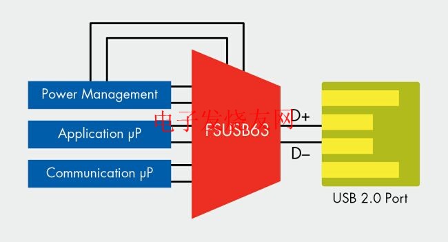 һUSB 2.0˿ڵĶ·USB 2.0 www.elecfans.com