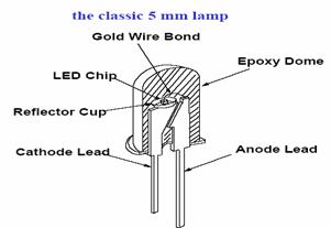 2-5 ͨledװṹͼ