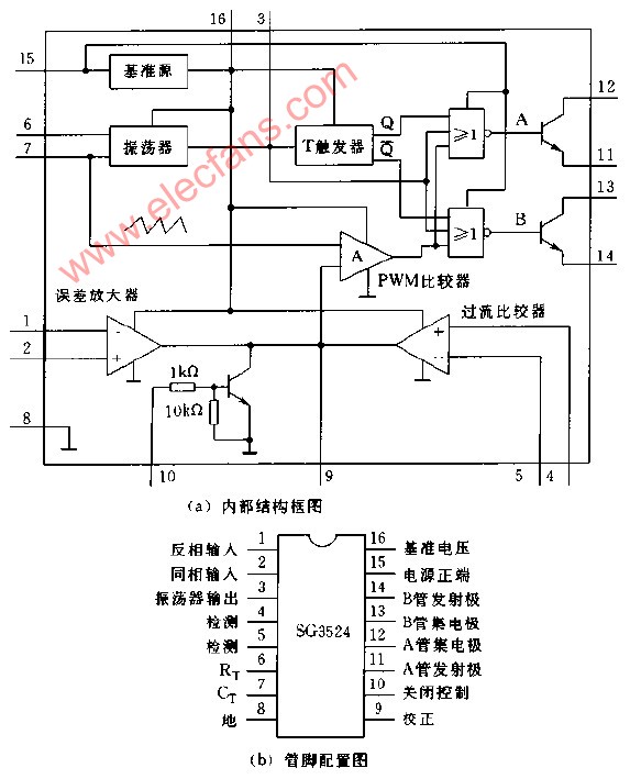 sg3525ͼ