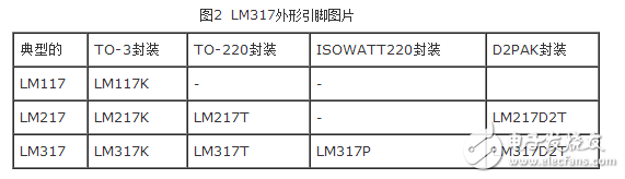 lm317ͼ