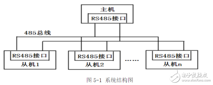 RS485ߵĶͨϵͳƷ