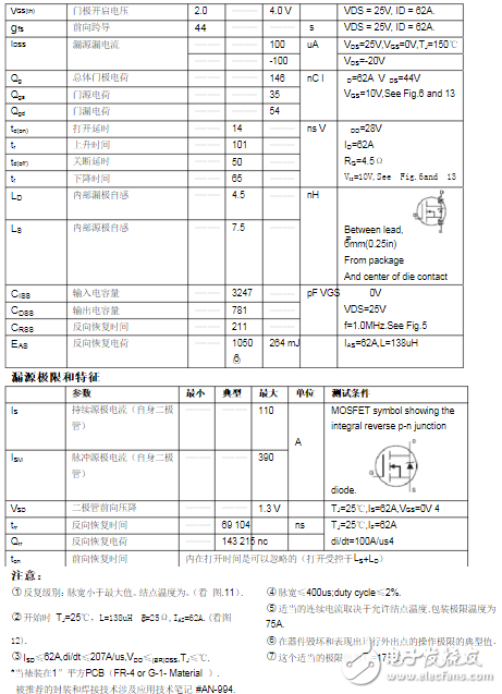 irf3205ͼͲ