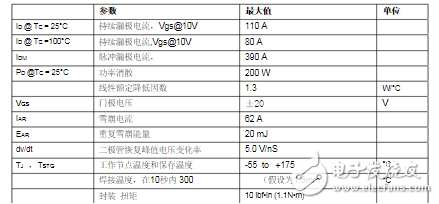 ЧӦirf3205_irf3205Բ