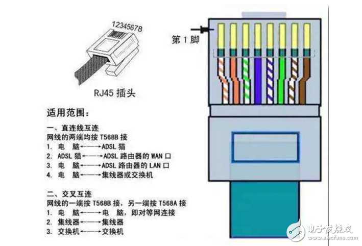 rj45ӿڶ,rj45Ŷ