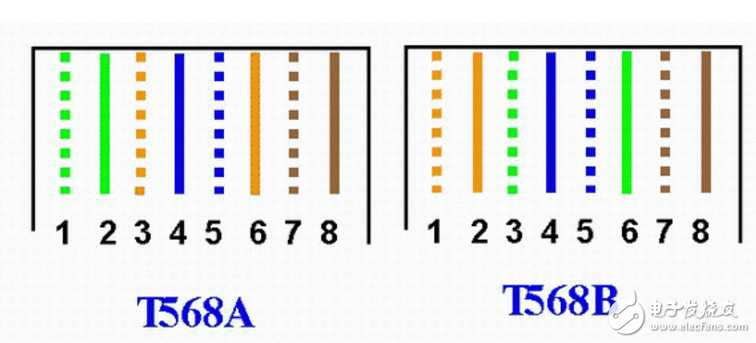 rj45ˮͷ˽ӷͲ