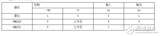 74hc273ͼ